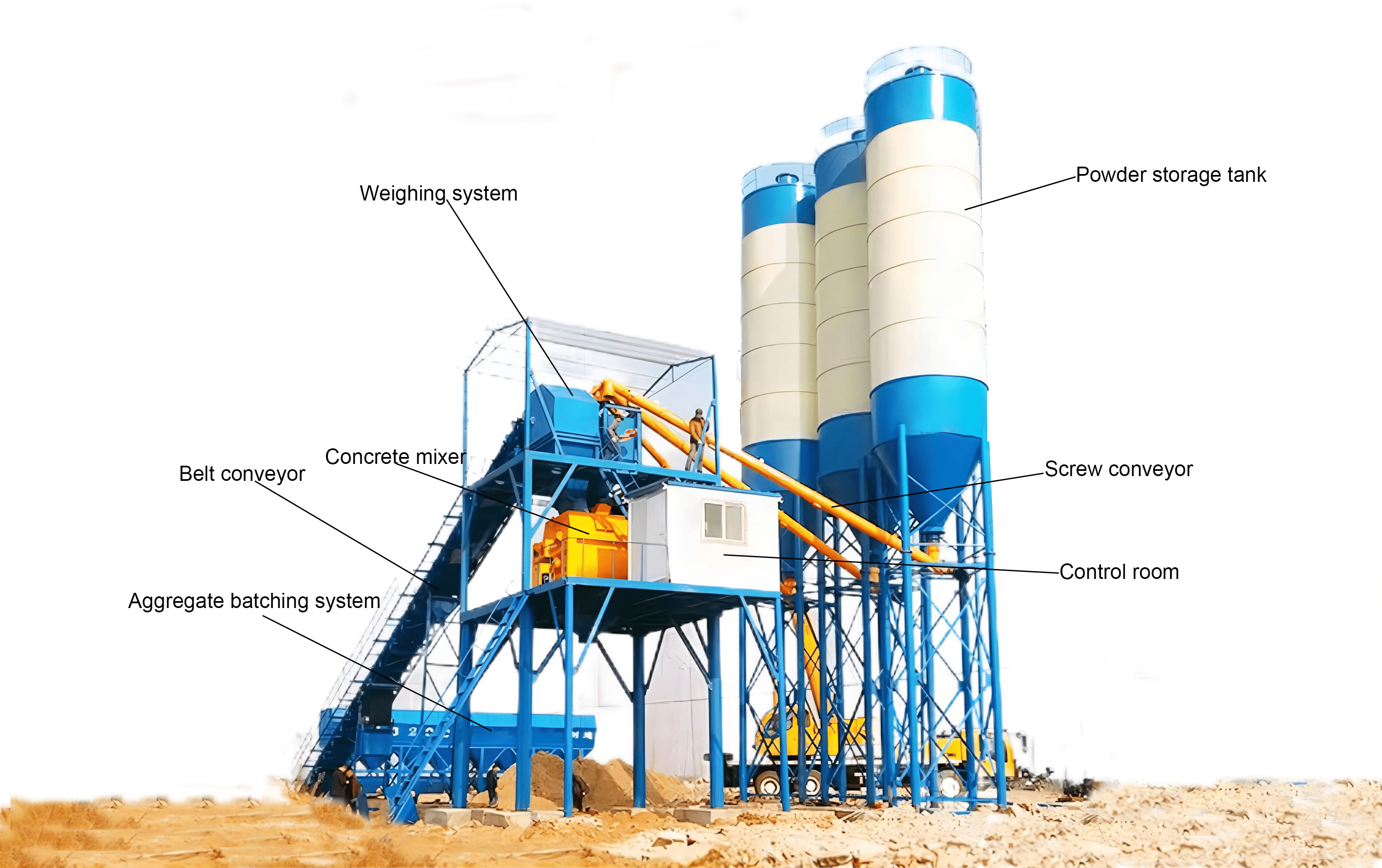 HZS90 90m3/h Belt Concrete Batching Plant