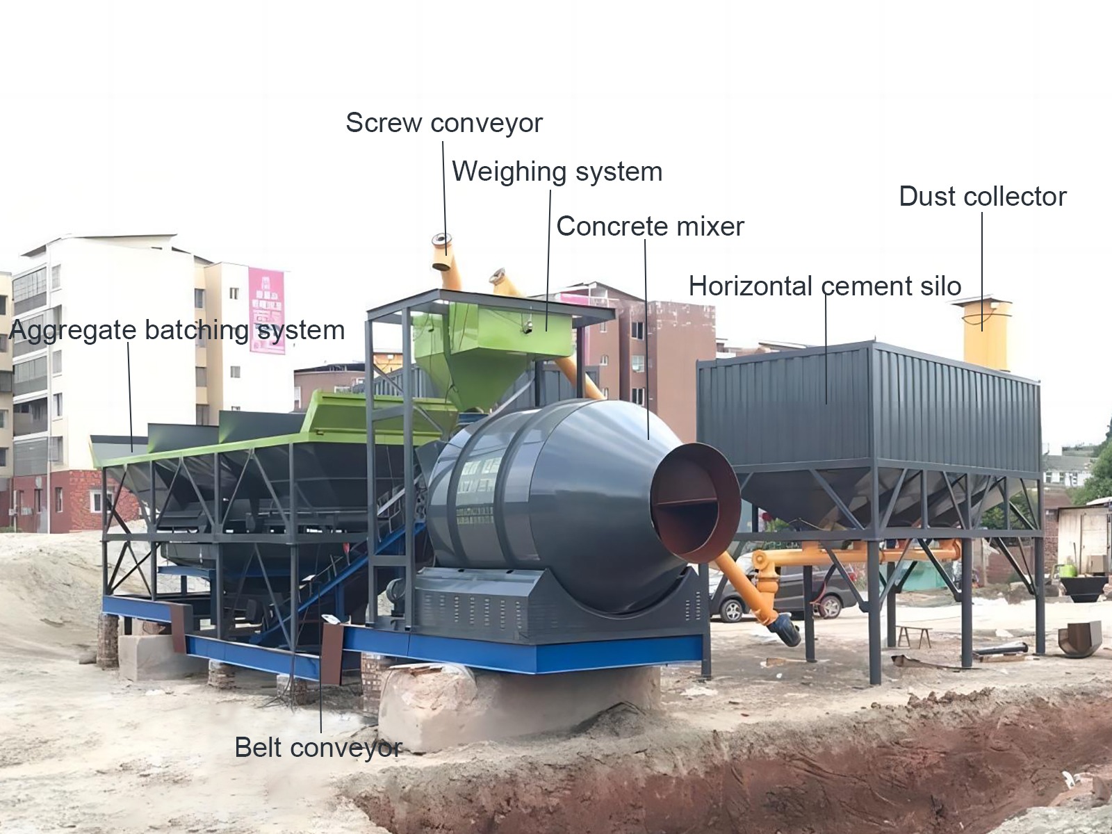 YHZM75 75m3/h Mobile Drum Concrete Batching Plant
