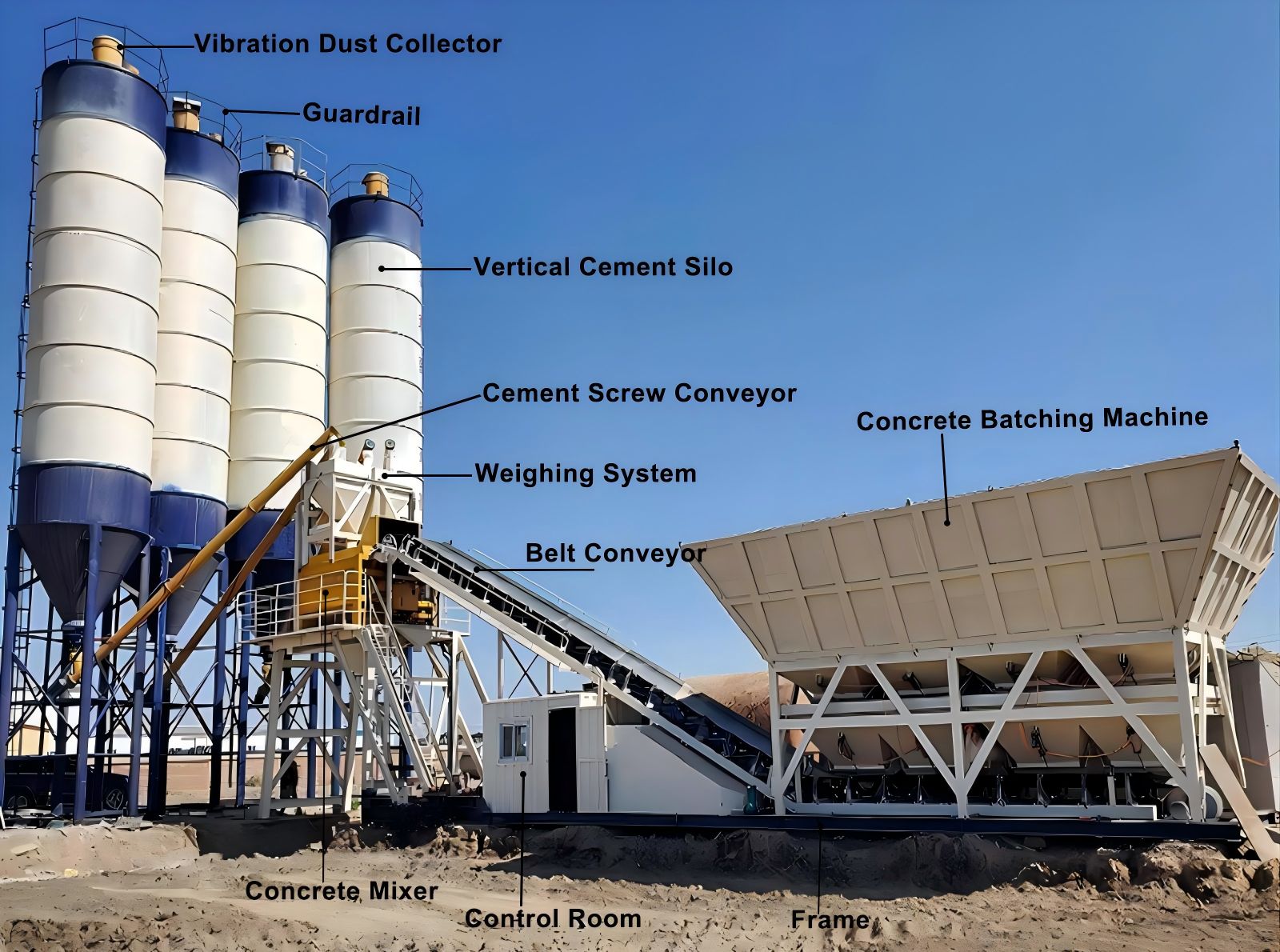 MHZS90 90m3/h Foundation-free Concrete Batching Plant