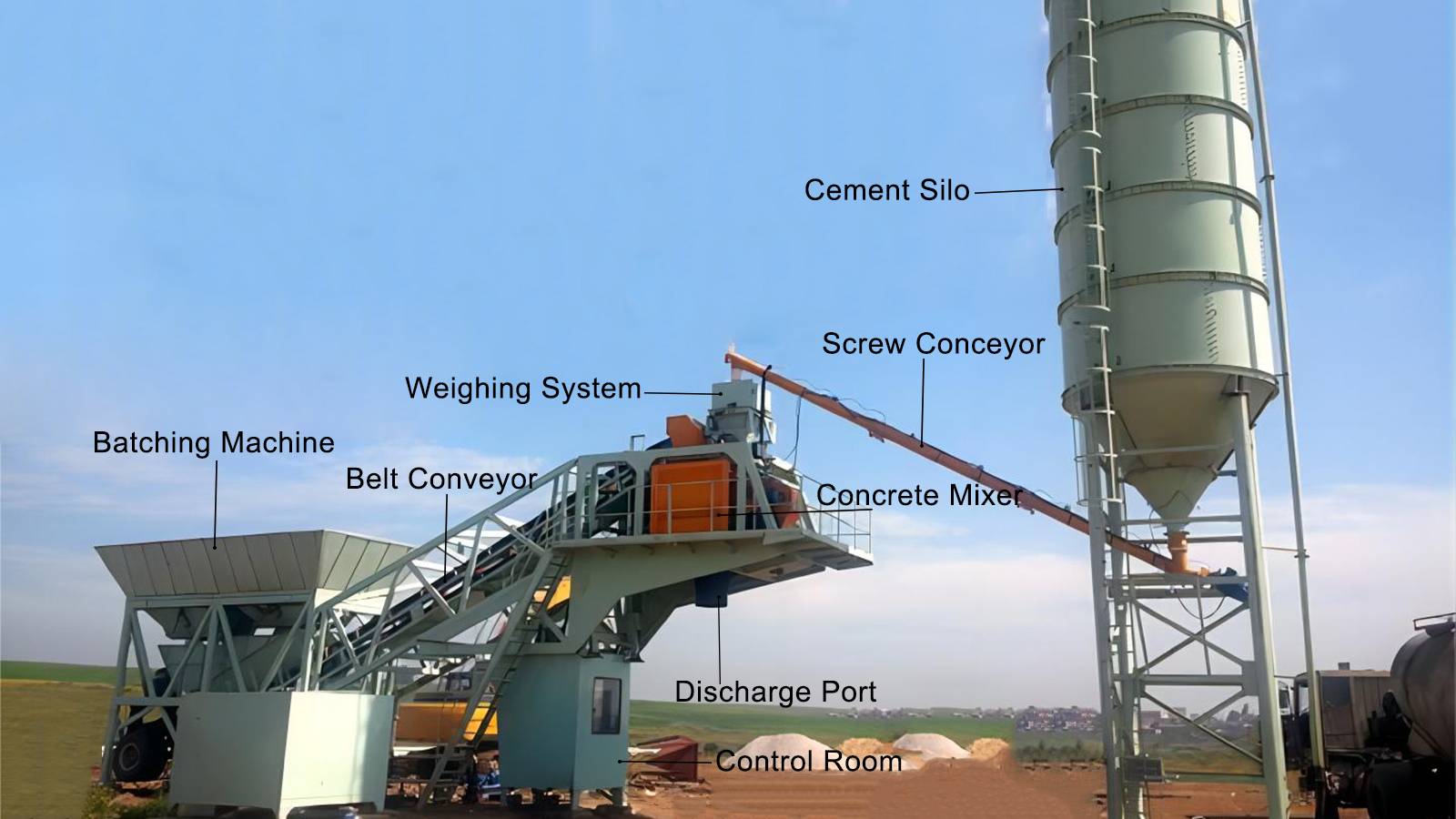 YHZS75 75m3/h Mobile Concrete Batching Plant