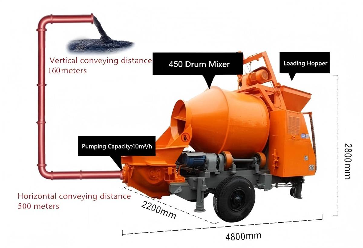 JBS40 Electric Concrete Mixer Pump